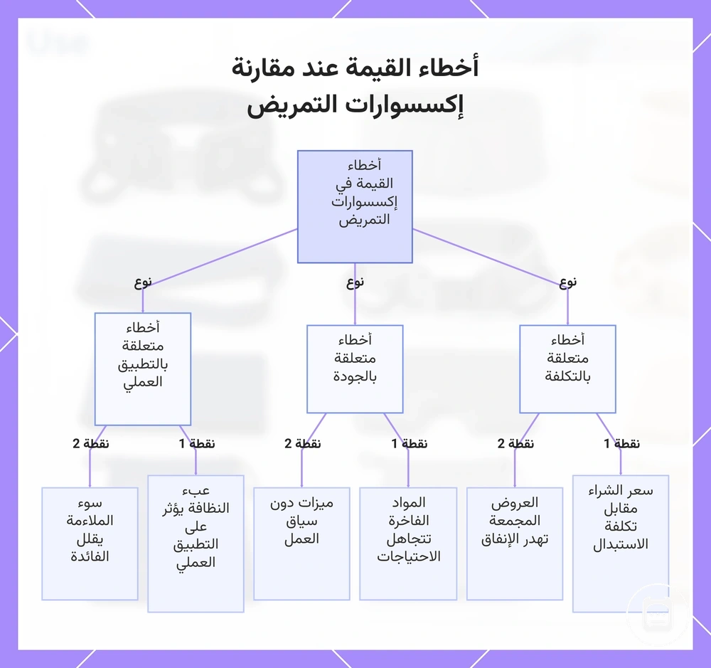 أخطاء القيمة عند مقارنة مستلزمات التمريض