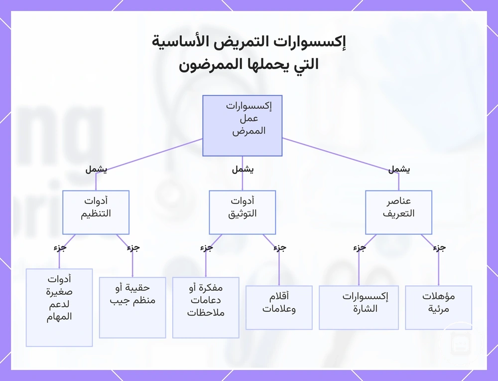 مستلزمات التمريض الأساسية التي يحملها الممرضون
