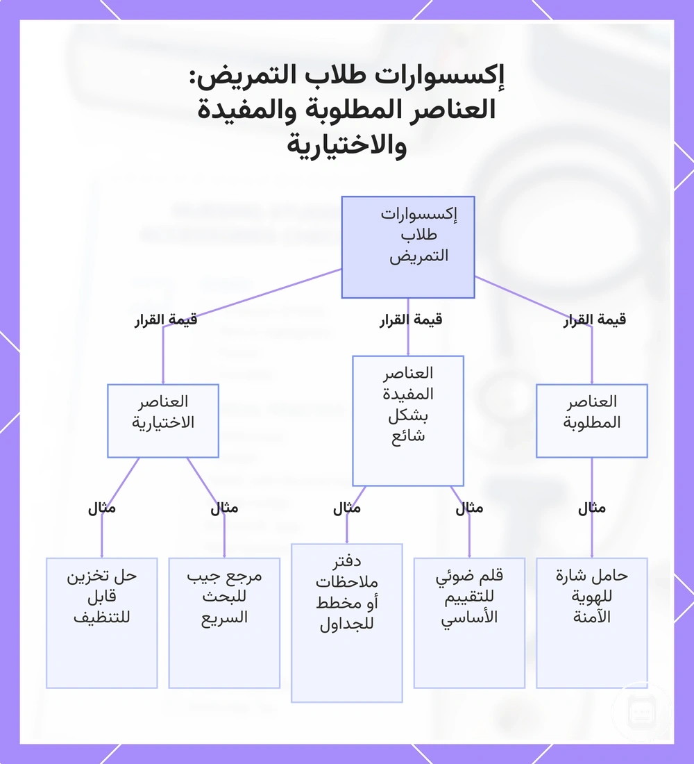 مستلزمات طلاب التمريض: العناصر المطلوبة والمفيدة والاختيارية