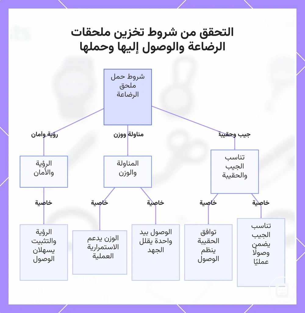التحقق من شروط تخزين مستلزمات التمريض والوصول إليها وحملها