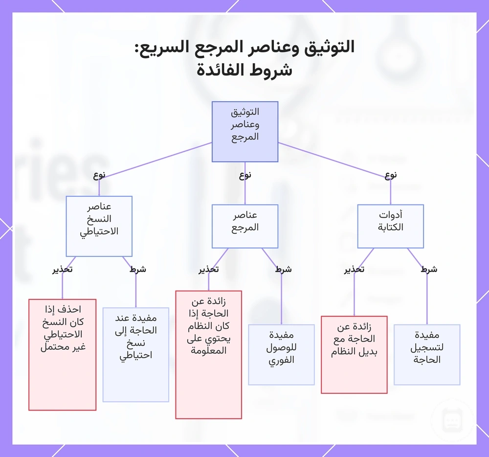 التوثيق والمرجع السريع: متى تكون أداة الكتابة أو المرجع مفيدة ومتى تصبح زائدة