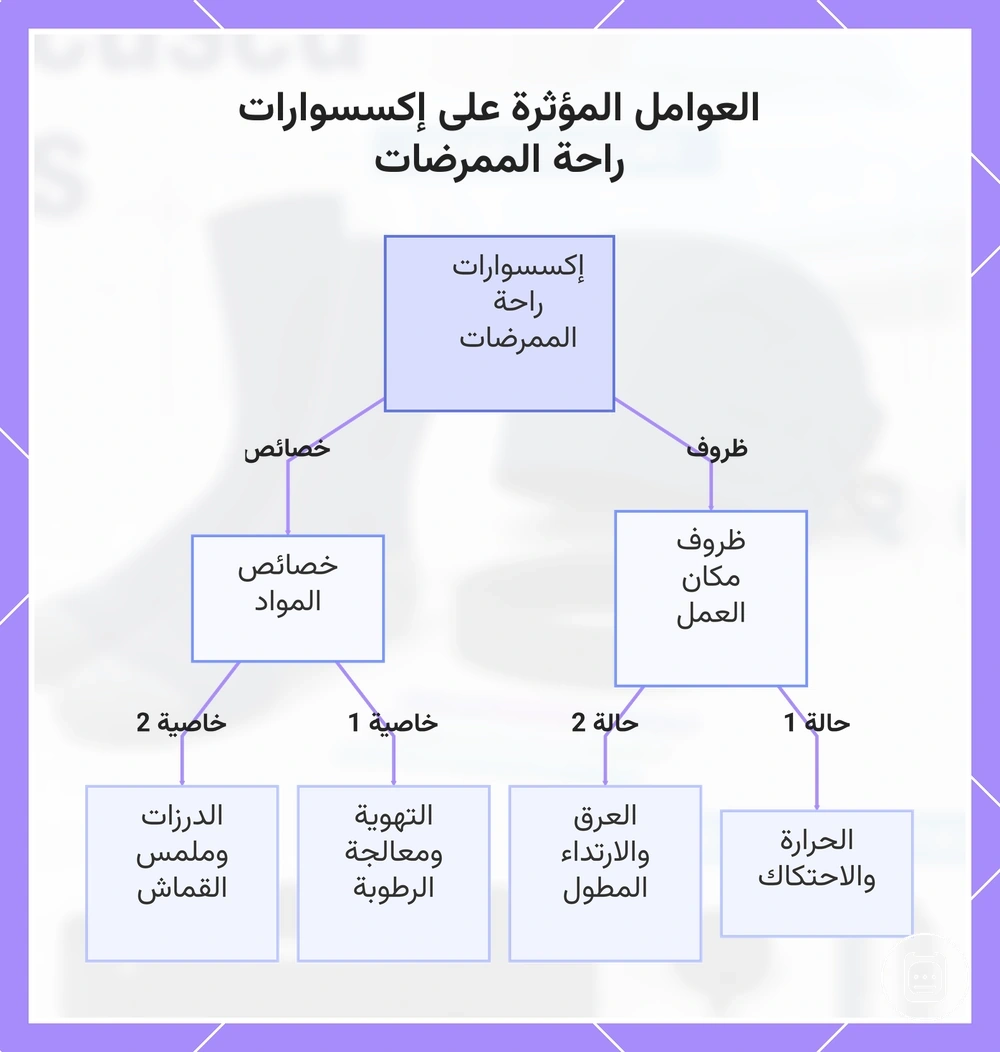 العوامل المؤثرة على مستلزمات الراحة للممرضين