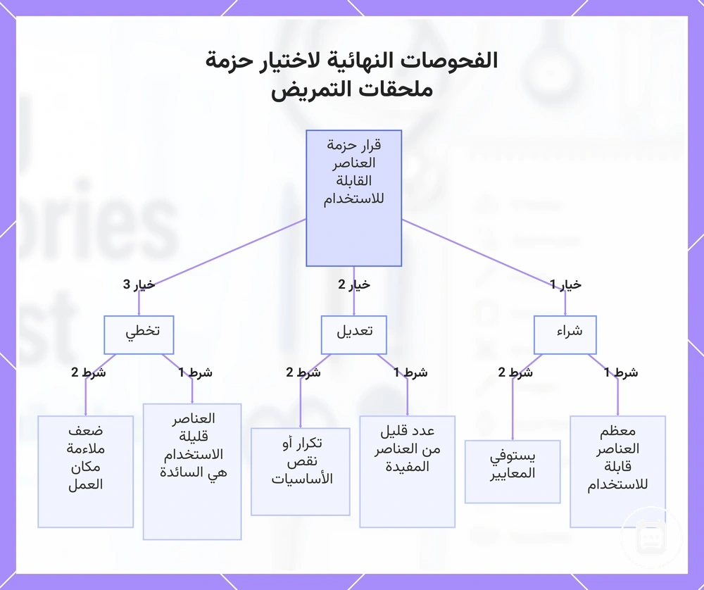 الفحوصات النهائية لاختيار حزمة مستلزمات التمريض: شراء أو تعديل أو تخطي