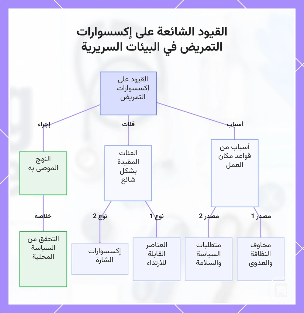 القيود الشائعة على مستلزمات التمريض في البيئات السريرية
