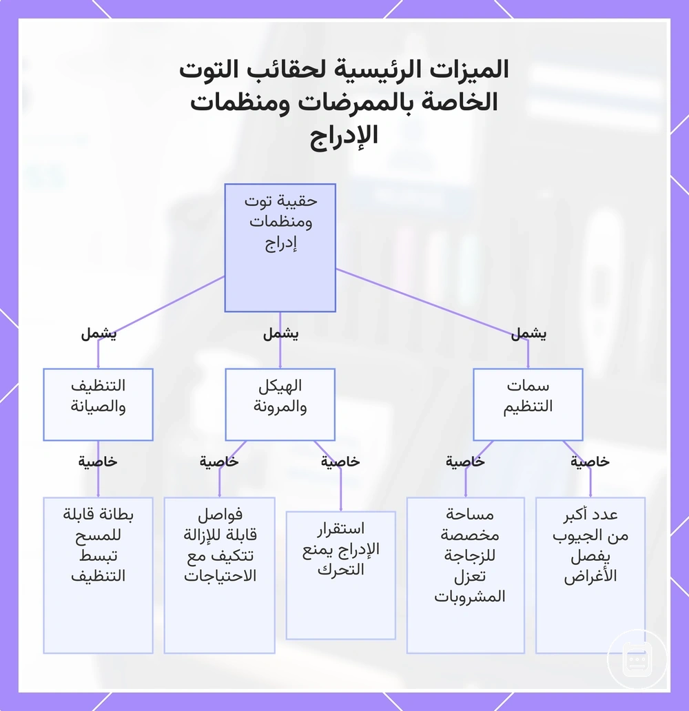 الميزات الرئيسية لحقائب الممرض الكبيرة والمنظمات الداخلية