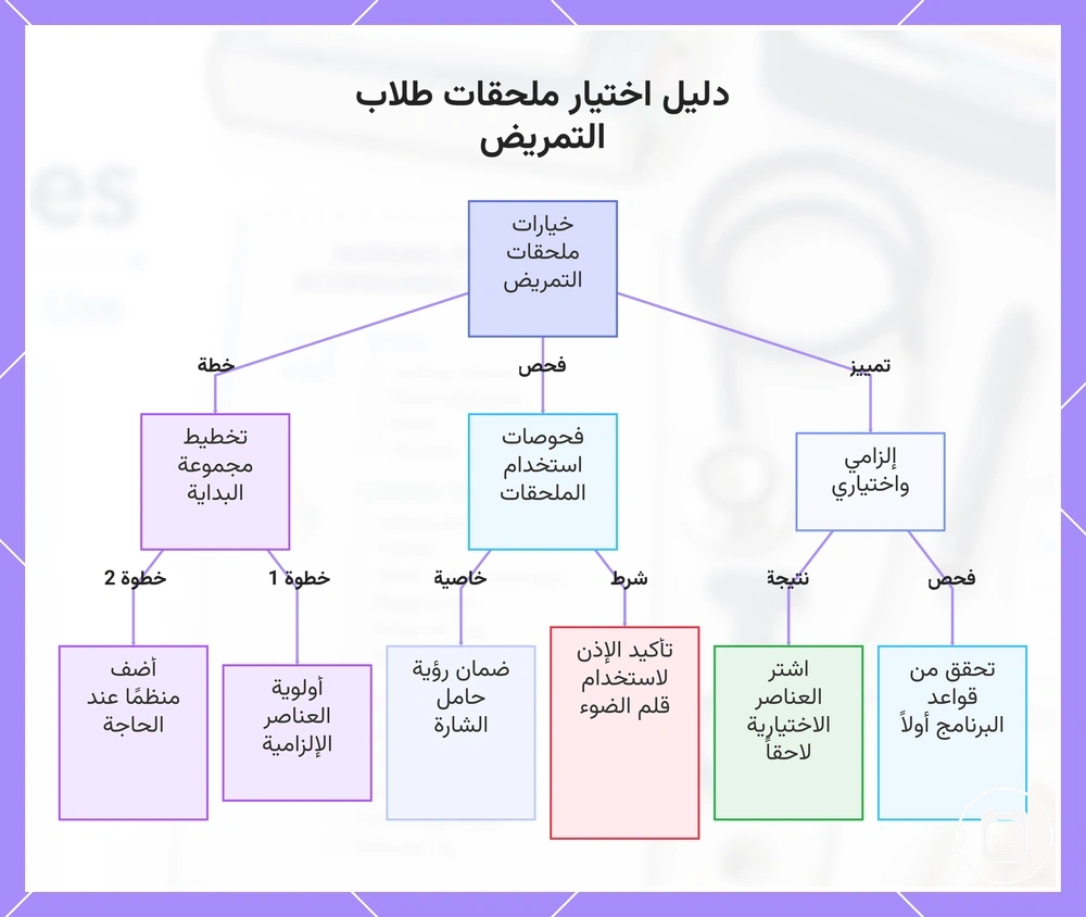 دليل اختيار مستلزمات طلاب التمريض