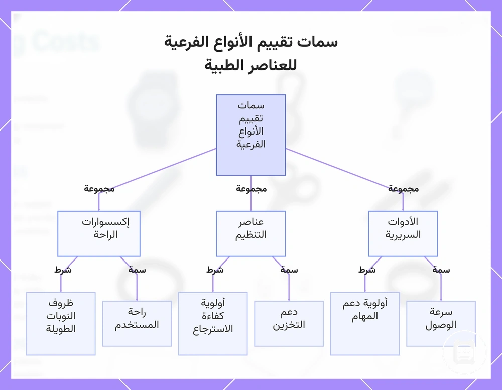 سمات تقييم مجموعات مستلزمات التمريض