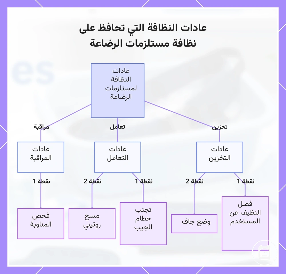 عادات النظافة التي تحافظ على نظافة مستلزمات التمريض