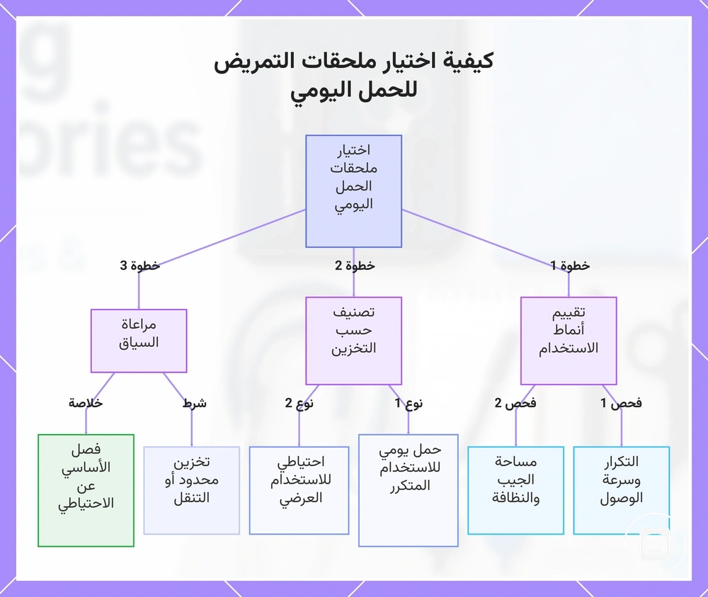 كيفية اختيار مستلزمات التمريض للحمل اليومي