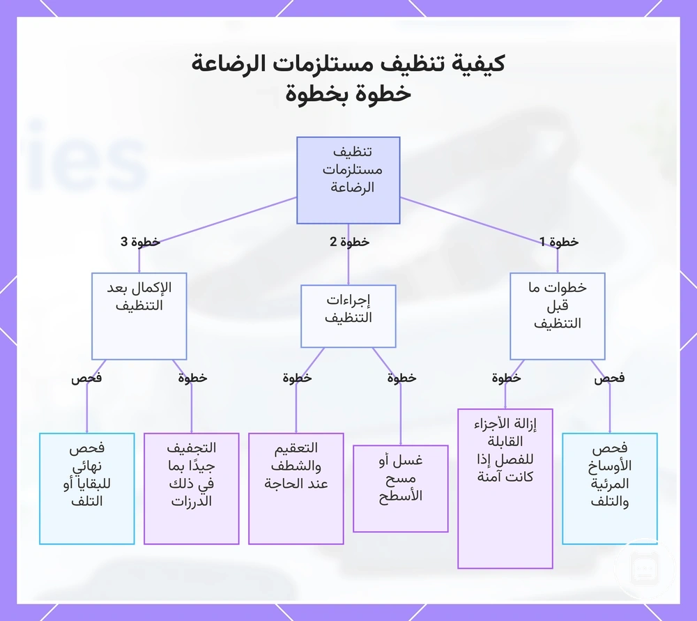 كيفية تنظيف مستلزمات التمريض خطوة بخطوة