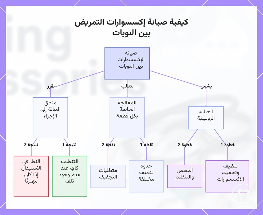 كيفية صيانة مستلزمات التمريض بين الورديات