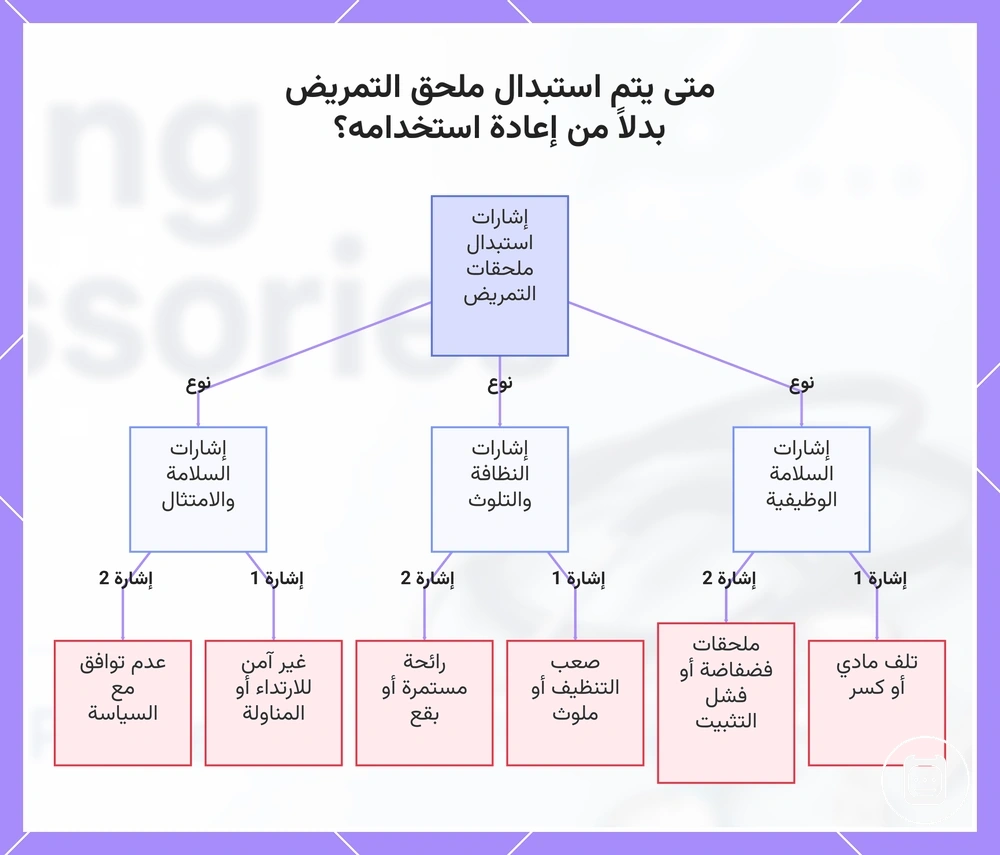 إشارات استبدال مستلزم التمريض بدلاً من إعادة استخدامه
