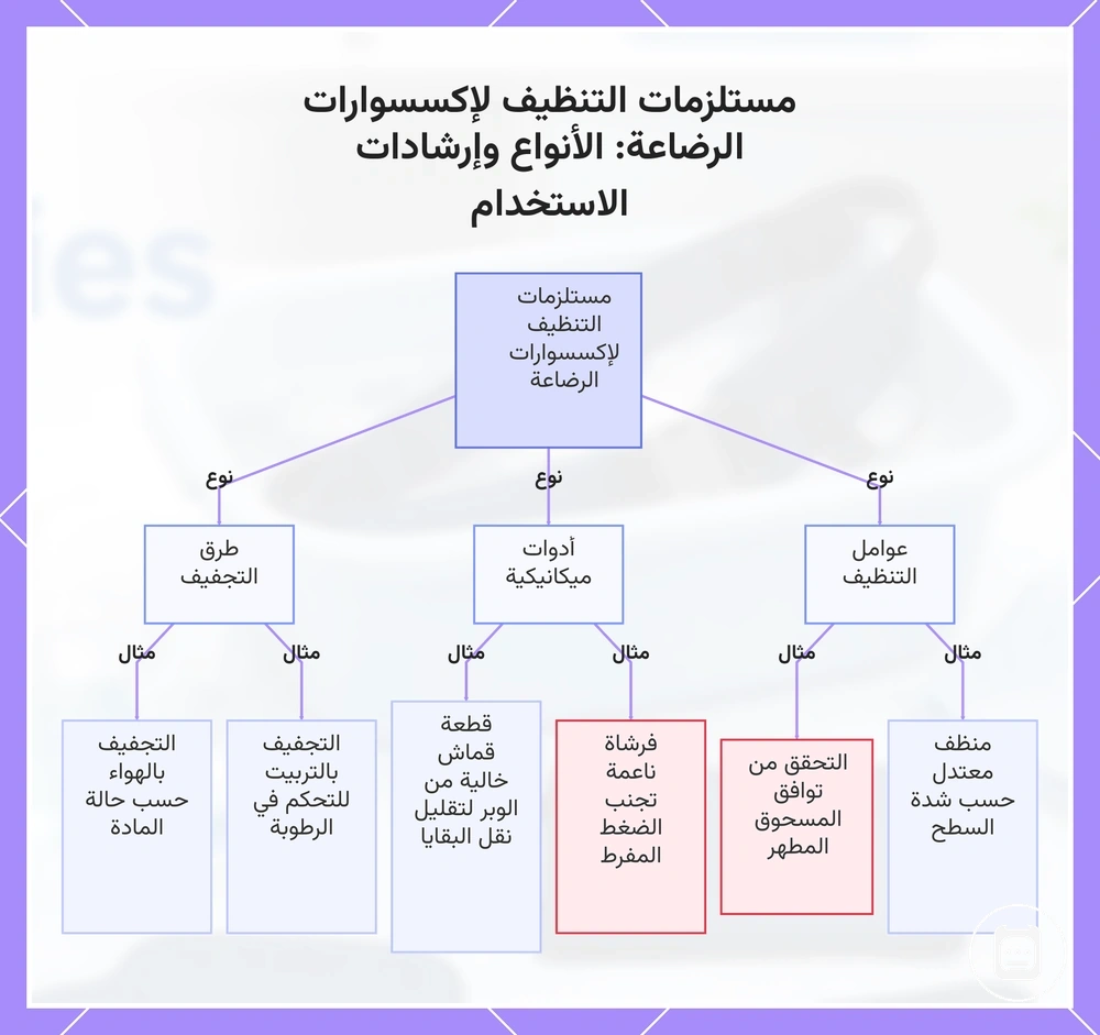 مستلزمات التنظيف لمستلزمات التمريض: الأنواع وإرشادات الاستخدام