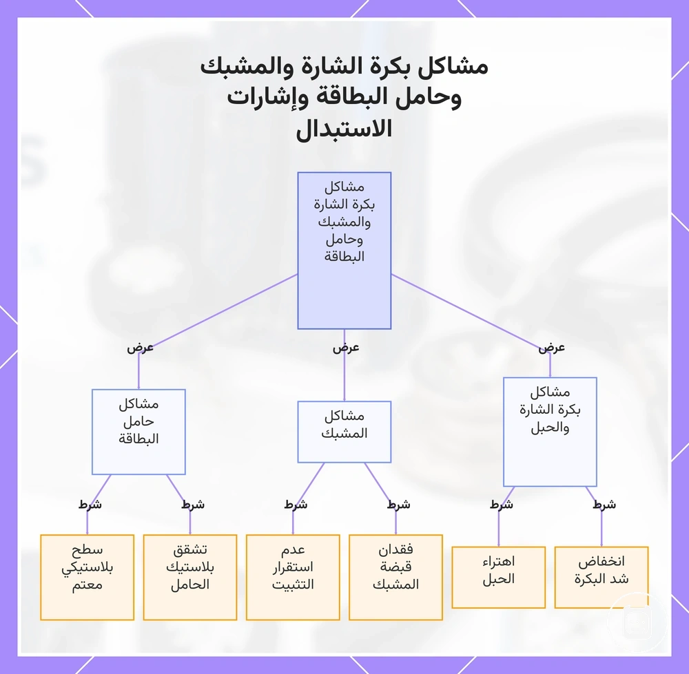 مشاكل بكرة بطاقة التعريف والمشبك وحامل البطاقة وإشارات الاستبدال