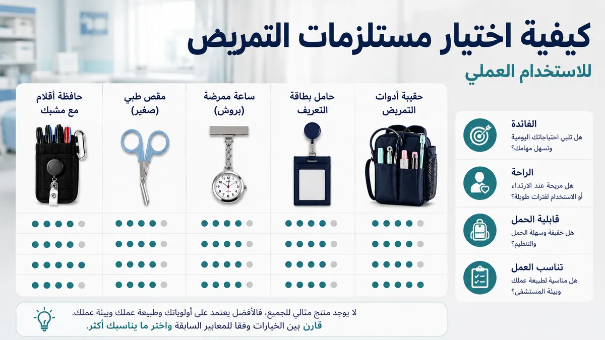 مستلزمات دعم الوضعية مقارنة حسب حالة الاستخدام والراحة وقابلية التعديل والمتانة