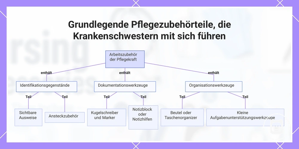 Grundlegende Pflegezubehörteile, die Pflegekräfte bei der Arbeit mit sich führen