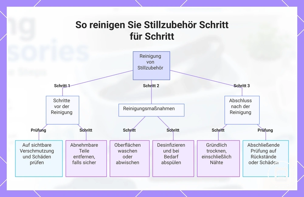 Pflegezubehör Schritt für Schritt sicher reinigen