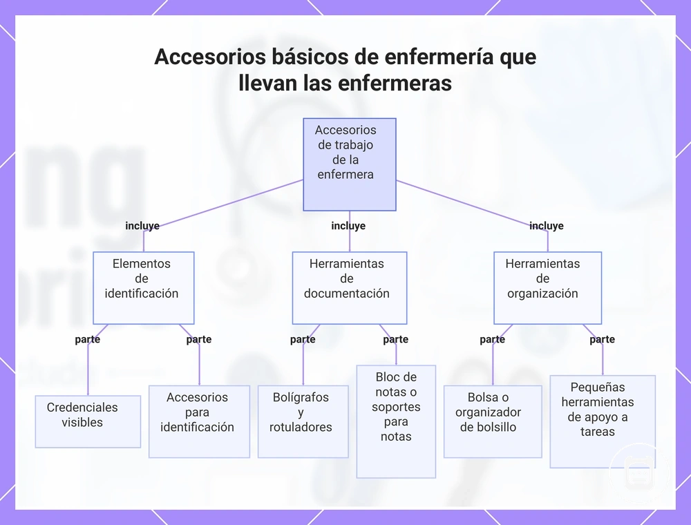 Accesorios básicos que los profesionales de enfermería pueden llevar al trabajo