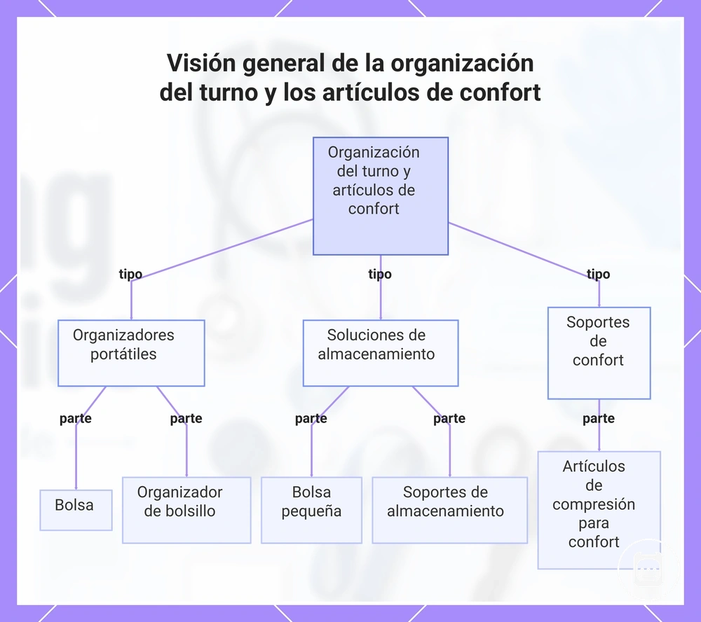 Visión general de la organización del turno y los artículos de comodidad