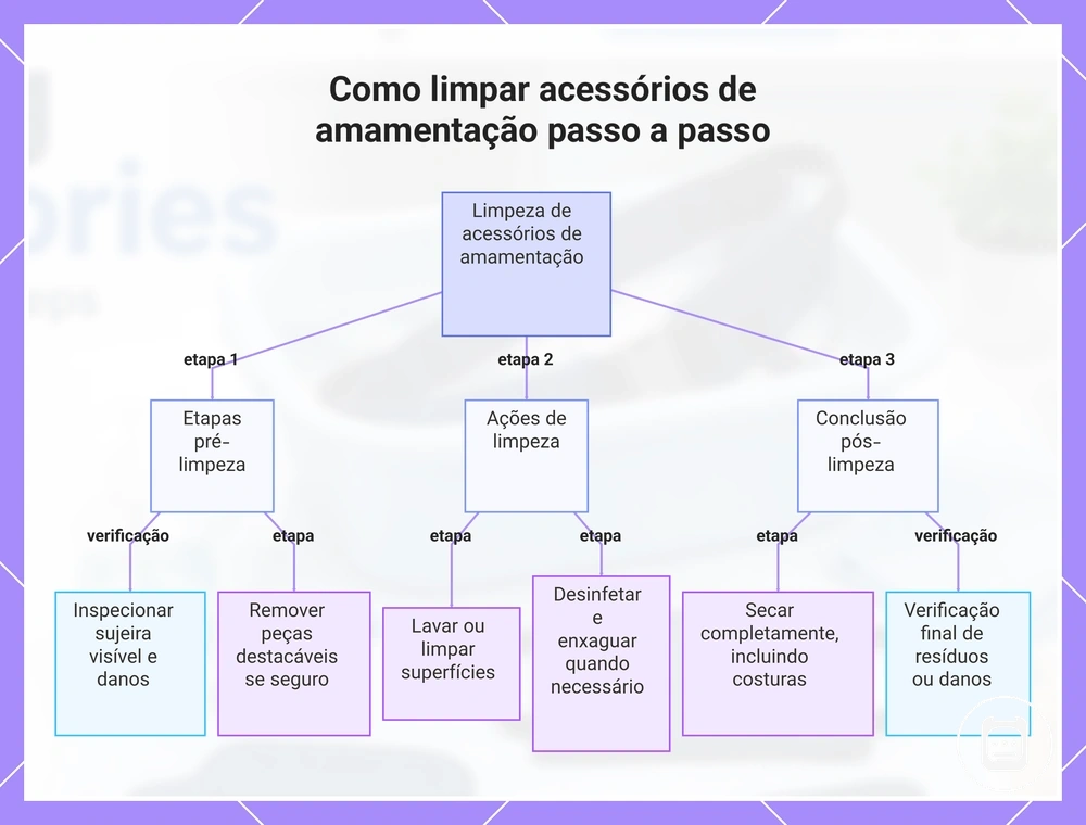 Como limpar acessórios de enfermagem passo a passo