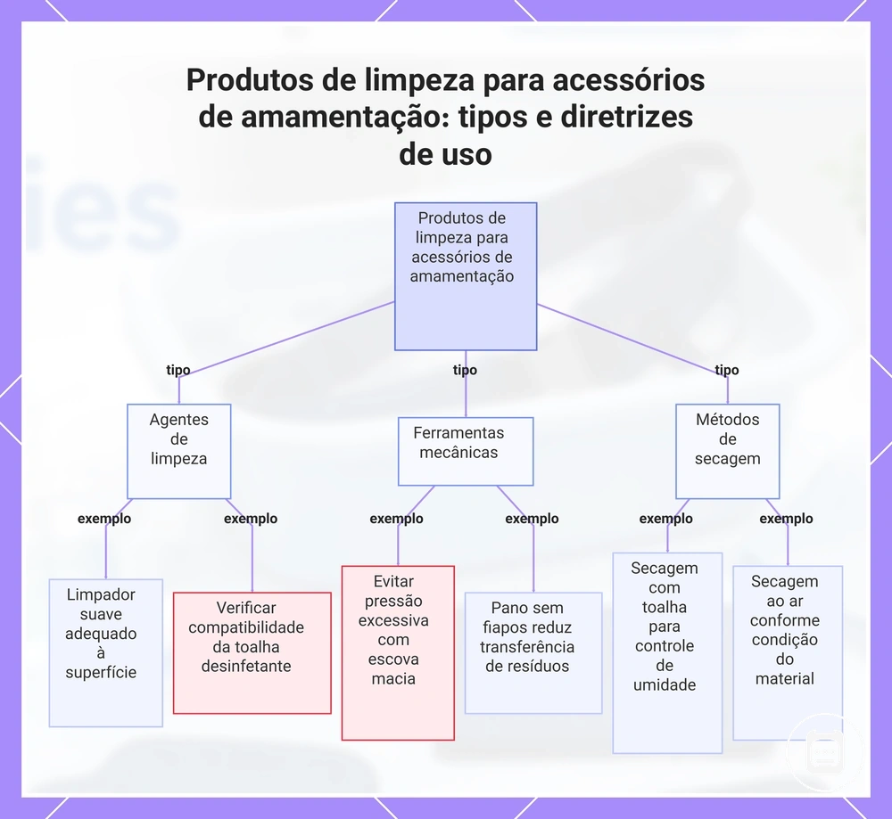 Produtos de limpeza para acessórios de enfermagem: tipos e diretrizes de uso