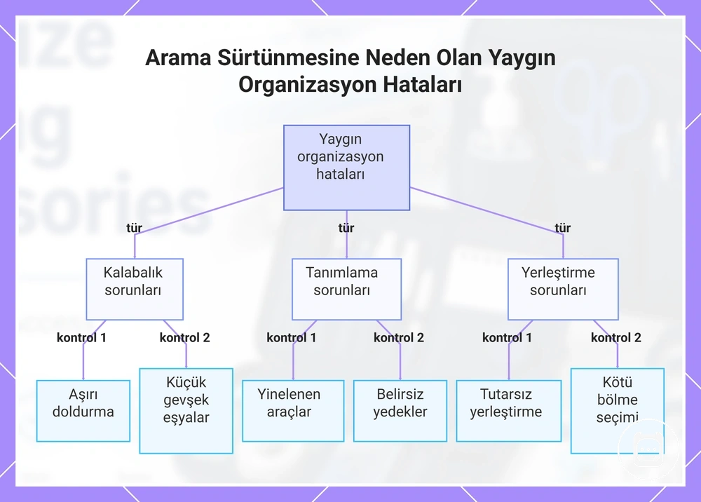 Erişimi yavaşlatan yaygın hemşirelik aksesuarı düzenleme hataları ve kontrol noktaları