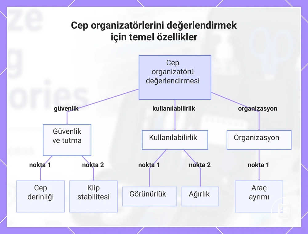 Cep düzenleyicilerini değerlendirmek için temel güvenlik, kullanılabilirlik ve düzen özellikleri