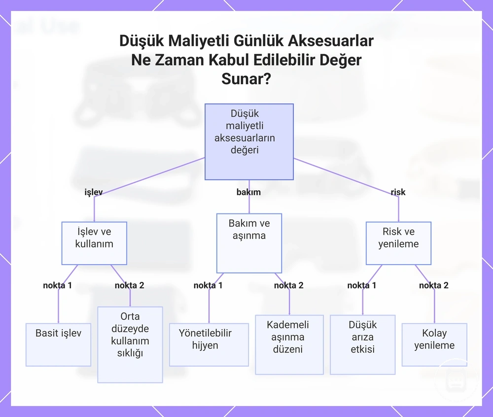 Düşük maliyetli günlük hemşirelik aksesuarlarının değerli olabileceği kullanım koşulları