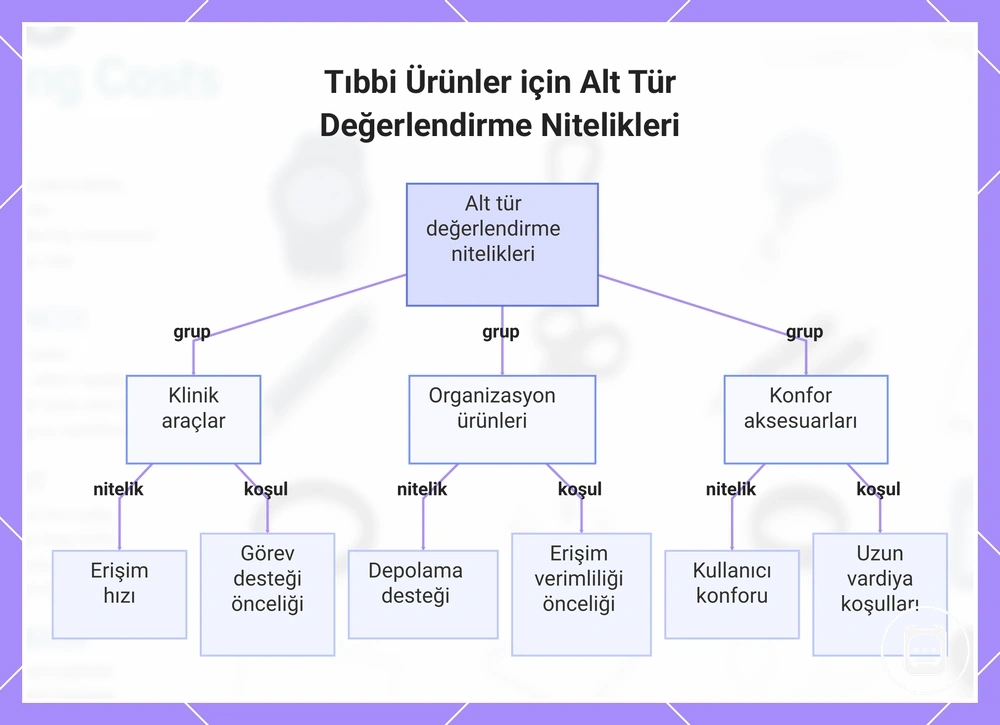 Hemşirelik aksesuarlarında klinik araç, düzenleme ve konfor gruplarının değerlendirilmesi