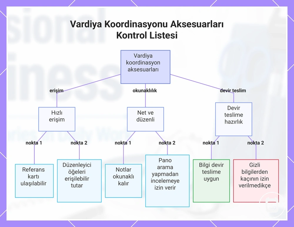 Vardiya koordinasyonu aksesuarları için erişim ve bilgi uygunluğu kontrol listesi