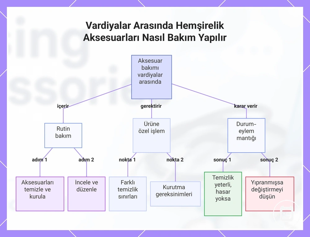 Hemşirelik aksesuarlarının vardiyalar arasında bakım adımları